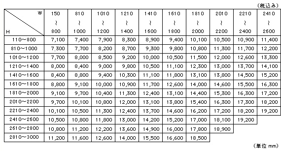 (赤窓オリジナルブラインド)アルミブラインドの価格表