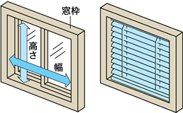 窓枠内に取付ける場合の採寸方法説明図